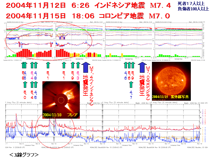 ����: 2004jishin7