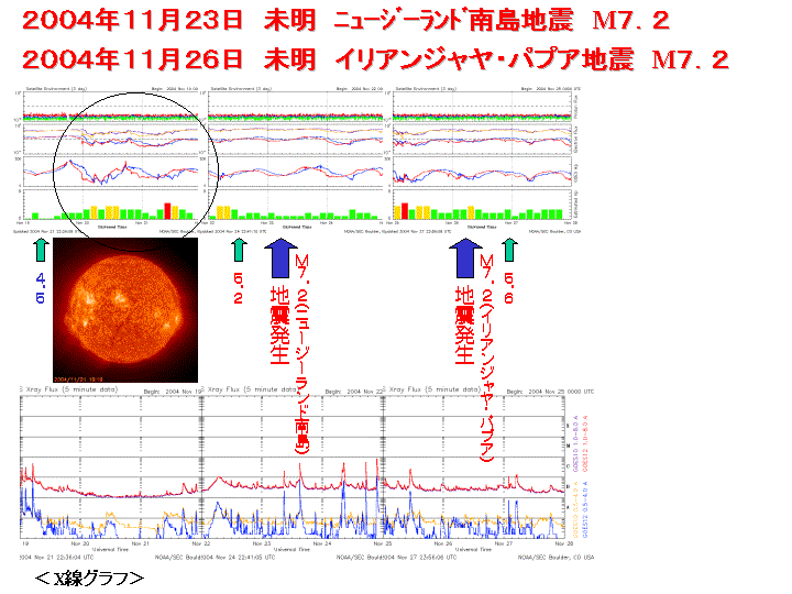 ����: 2004jishin8